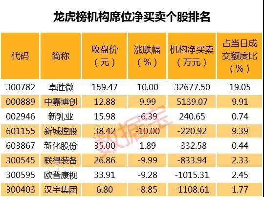 业绩预警,这些股中报业绩大幅下滑,10股预亏超亿元