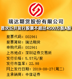 瑞达期货今日申购 发行价格为5.57元/股