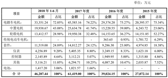 八方电气IPO舆情监测