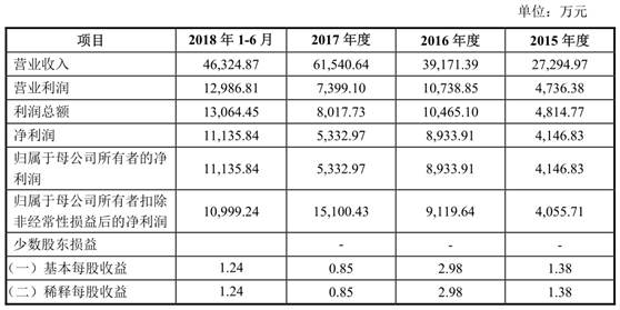 八方电气IPO舆情监测