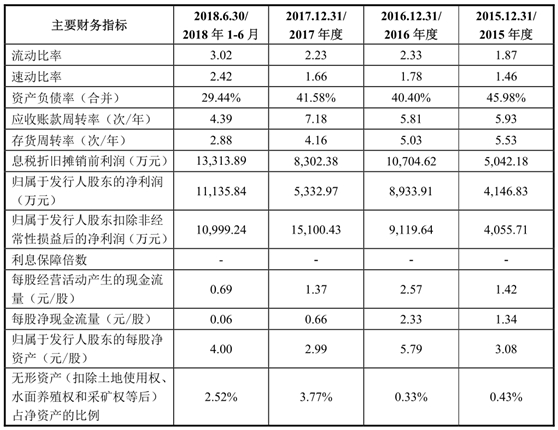 八方电气IPO舆情监测