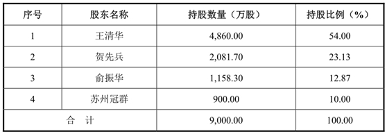 八方电气IPO舆情监测