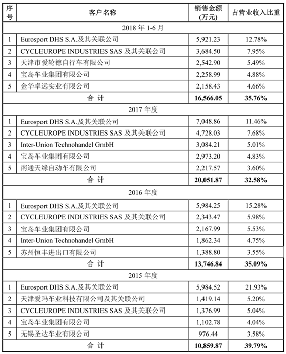 八方电气IPO舆情监测