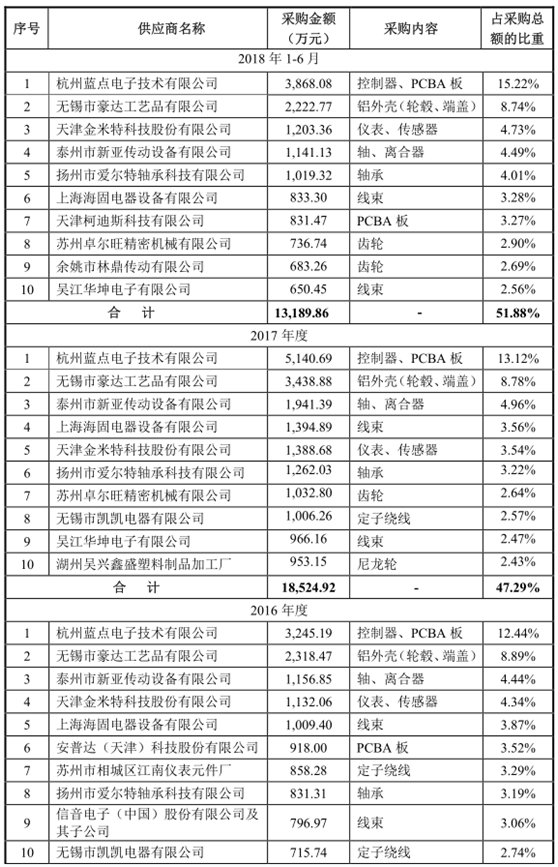 八方电气IPO舆情监测