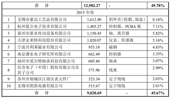 八方电气IPO舆情监测