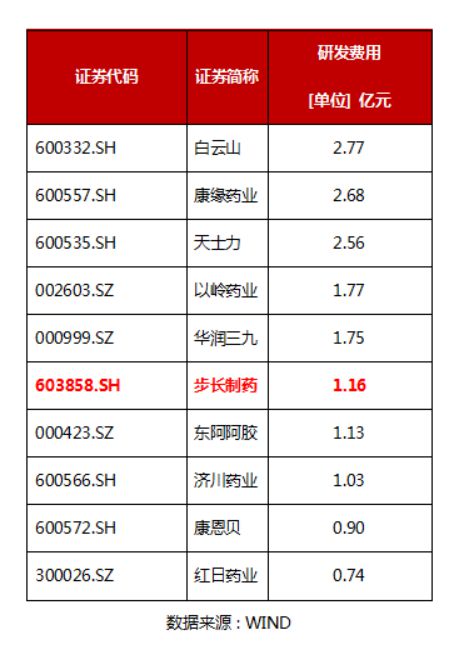 三大国际指数全部纳入，步长制药行业蓝筹获外资青睐