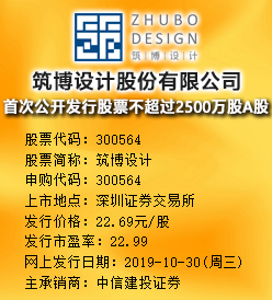 筑博设计今日申购 发行价格为22.69元/股