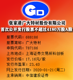 广大特材今日申购 发行价格为17.16元/股