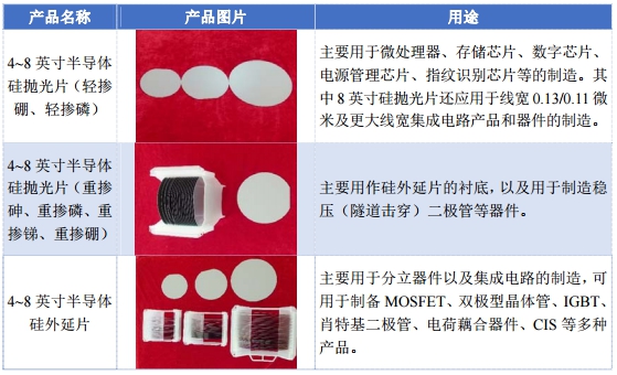 立昂微电：国内重要的半导体分立器件生产厂商