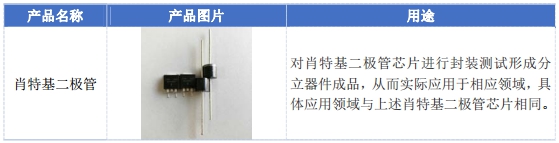 立昂微电：国内重要的半导体分立器件生产厂商