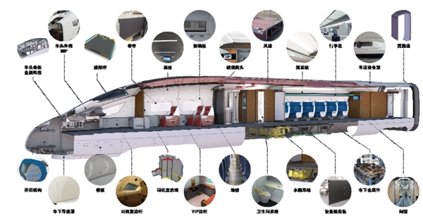威奥轨道：国内高速列车辆配套产品线最为丰富的企业之一