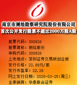 测绘股份今日申购 发行价格为22.88元/股