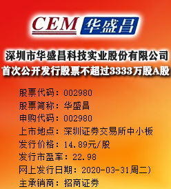 华盛昌今日申购 发行价格为14.89元/股