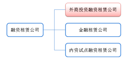 聚信租赁：以“聚信与共，创赢未来”为企业愿景