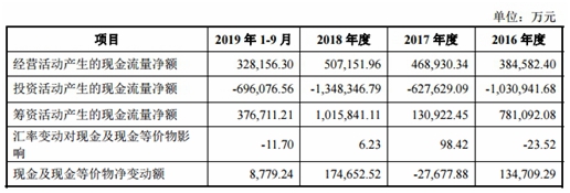 三峡新能源IPO基本情况