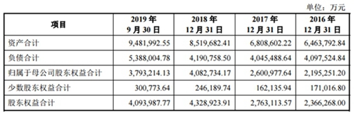 三峡新能源IPO基本情况