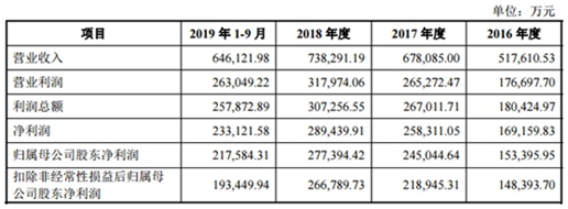 三峡新能源IPO基本情况