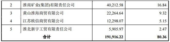 华塑股份IPO基本情况