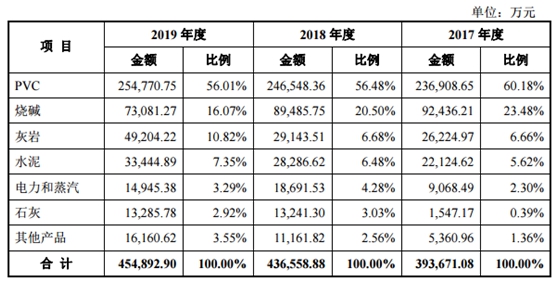 华塑股份IPO基本情况