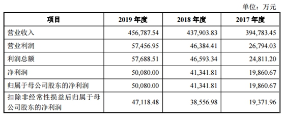 华塑股份IPO基本情况