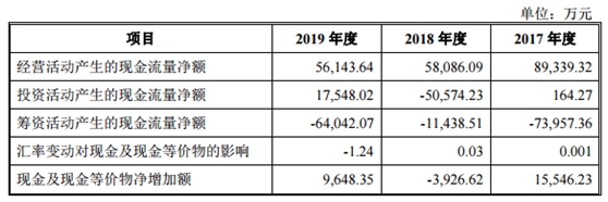 华塑股份IPO基本情况