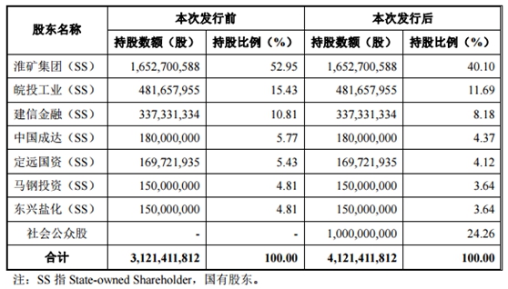 华塑股份IPO基本情况