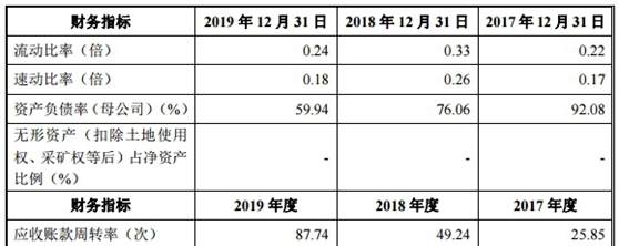 华塑股份IPO基本情况