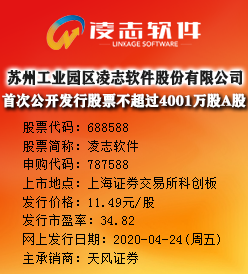 凌志软件今日申购 发行价格为11.49元/股