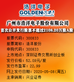 浩洋股份今日申购 发行价格为52.09元/股