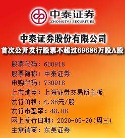 中泰证券今日申购 发行价格为4.38元/股