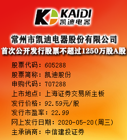 凯迪股份今日申购 发行价格为92.59元/股