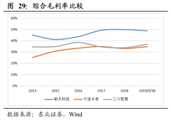 三川智慧：5G商用业绩加速成长 新基建迎来新机遇