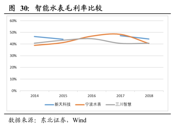 三川智慧：5G商用业绩加速成长 新基建迎来新机遇