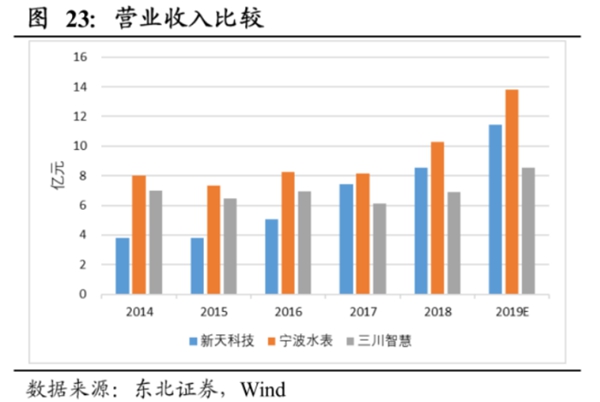 三川智慧：5G商用业绩加速成长 新基建迎来新机遇