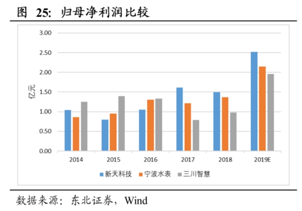 三川智慧：5G商用业绩加速成长 新基建迎来新机遇