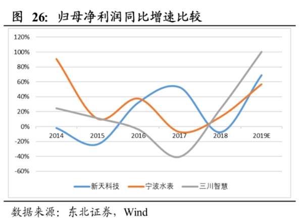 三川智慧：5G商用业绩加速成长 新基建迎来新机遇