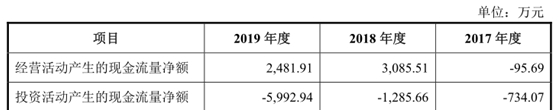 崧盛股份IPO基本情况