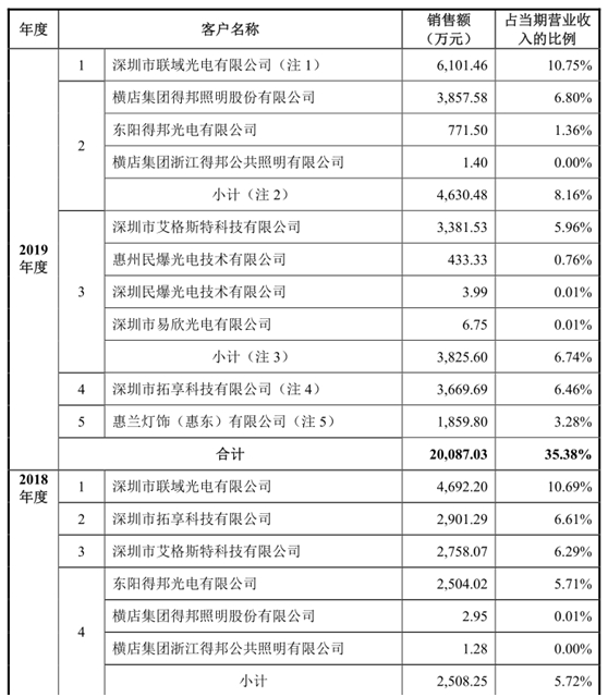 崧盛股份IPO基本情况