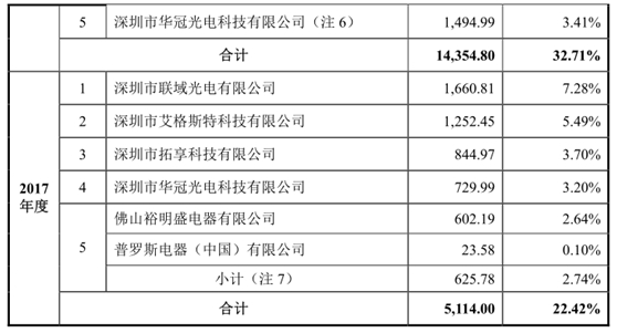 崧盛股份IPO基本情况