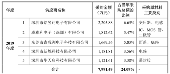 崧盛股份IPO基本情况