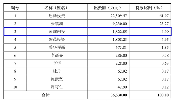 阿里能否助税友软件IPO?