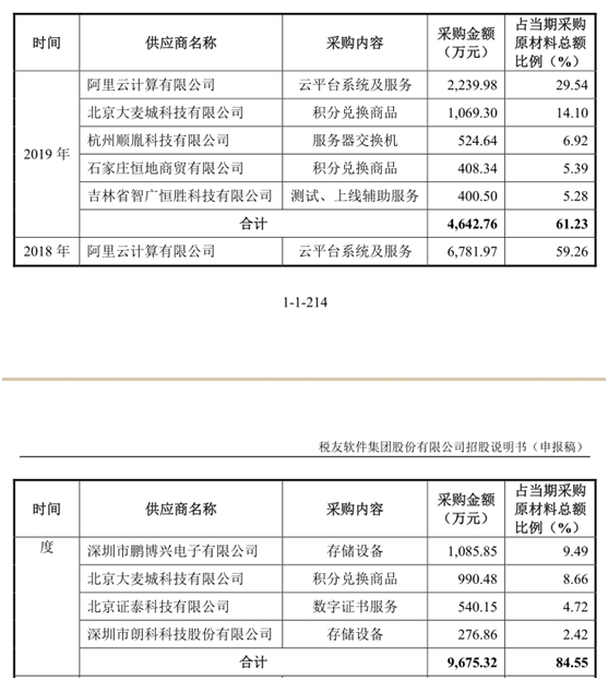 阿里能否助税友软件IPO?