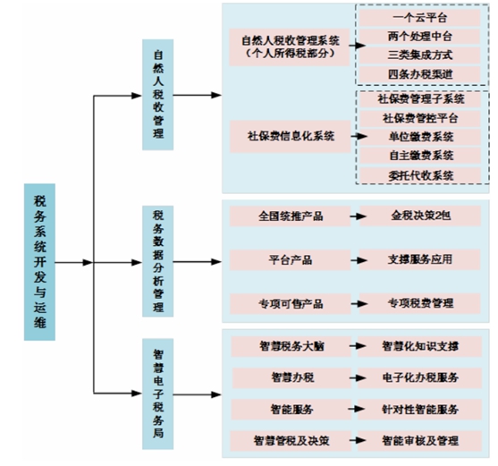 阿里能否助税友软件IPO?