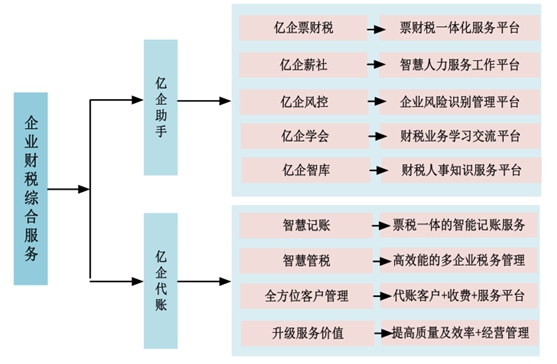 阿里能否助税友软件IPO?