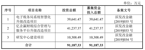 阿里能否助税友软件IPO?