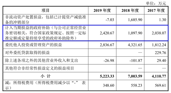 阿里能否助税友软件IPO?