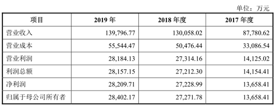 阿里能否助税友软件IPO?