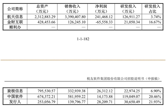 阿里能否助税友软件IPO?