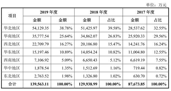 阿里能否助税友软件IPO?