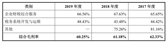 阿里能否助税友软件IPO?